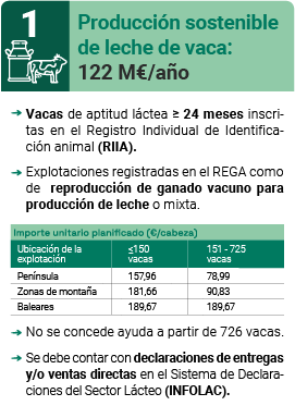 Producción sostenible de leche de vaca