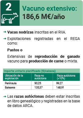 Vacuno extensivo