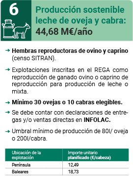 Producción sostenible de leche de oveja y cabra